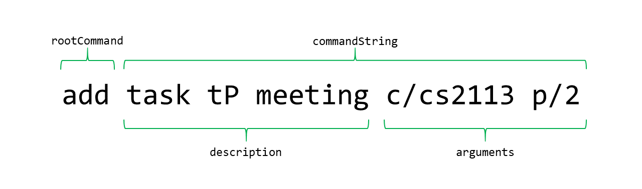 CommandParseDiagram