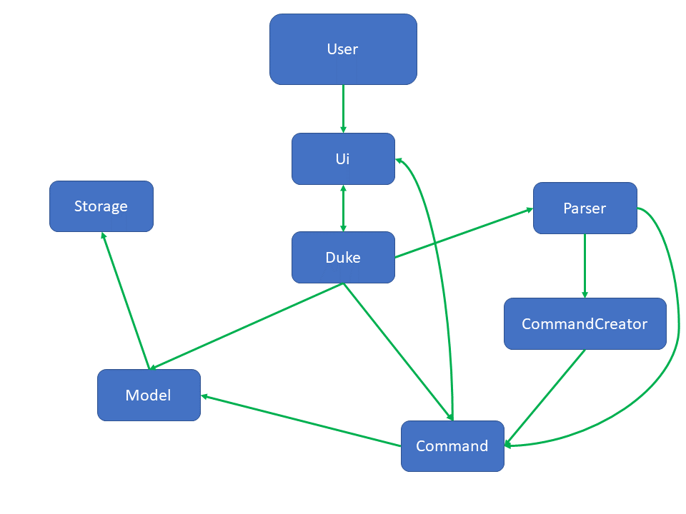 ArchitectureDiagram