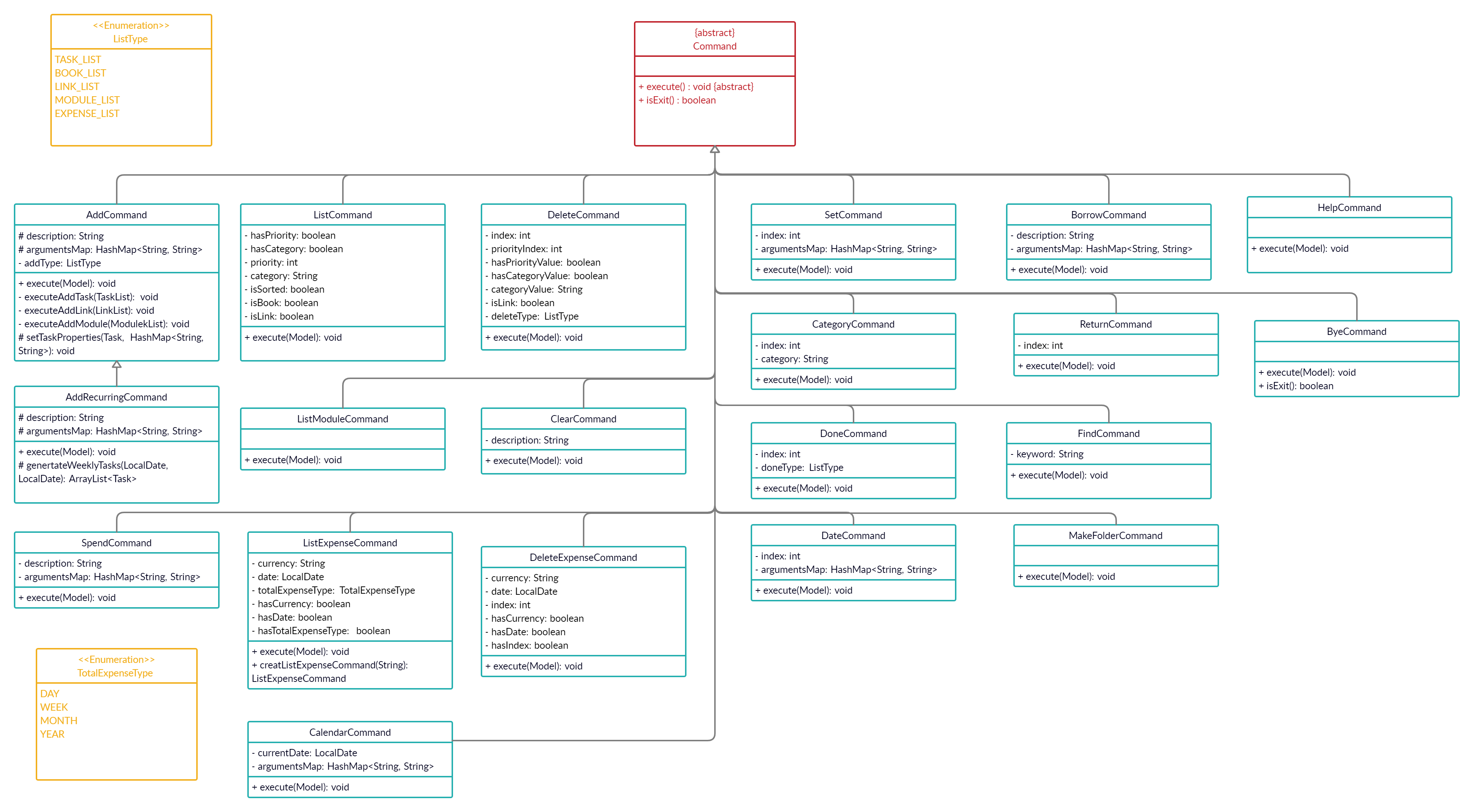 CommandClassDiagram