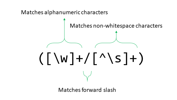 RegexDiagram